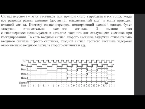 Сигнал переноса у этих счетчиков при прямом счете вырабатывается тогда, когда все