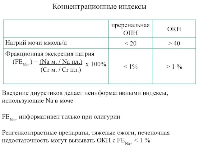 Концентрационные индексы Введение диуретиков делает неинформативными индексы, использующие Na в моче FENa+