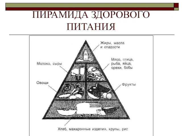 ПИРАМИДА ЗДОРОВОГО ПИТАНИЯ