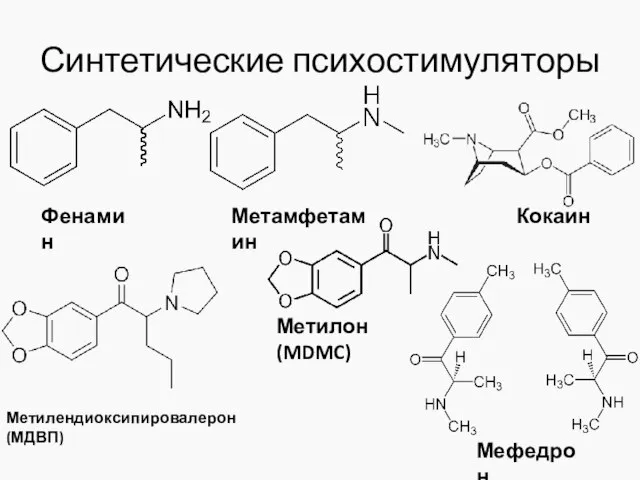 Синтетические психостимуляторы Фенамин Метамфетамин Кокаин Метилендиоксипировалерон (МДВП) Метилон (MDMC) Мефедрон