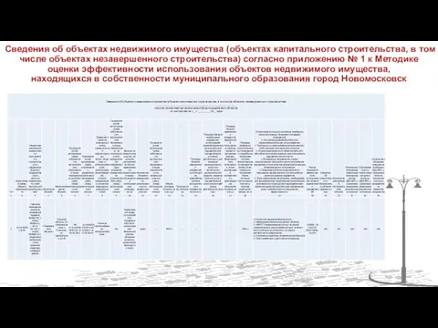 Сведения об объектах недвижимого имущества (объектах капитального строительства, в том числе объектах