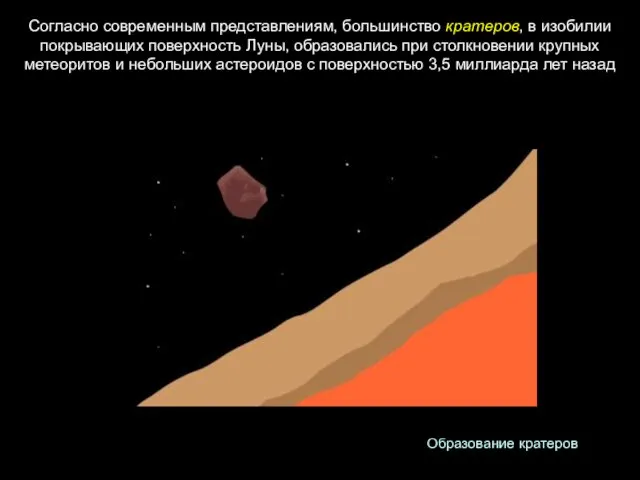 Согласно современным представлениям, большинство кратеров, в изобилии покрывающих поверхность Луны, образовались при