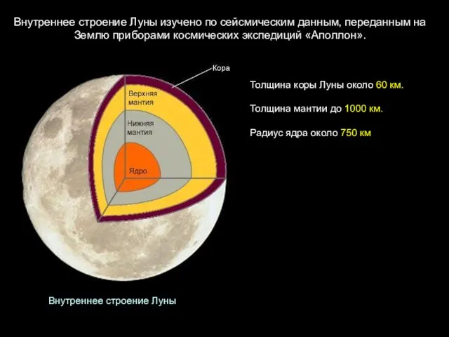 Внутреннее строение Луны изучено по сейсмическим данным, переданным на Землю приборами космических