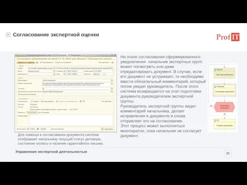 Согласование экспертной оценки На этапе согласования сформированного уведомления начальник экспертных групп может