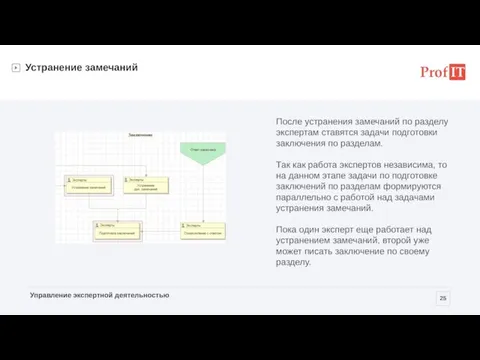Устранение замечаний После устранения замечаний по разделу экспертам ставятся задачи подготовки заключения