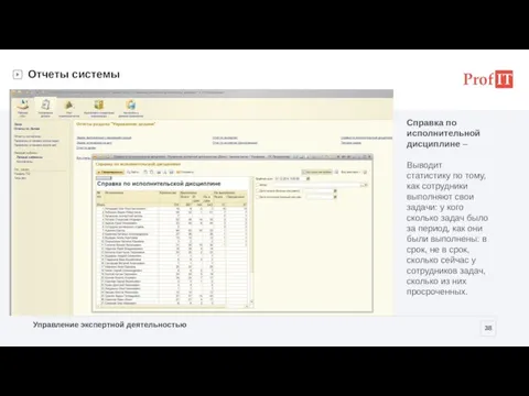 Отчеты системы Справка по исполнительной дисциплине – Выводит статистику по тому, как