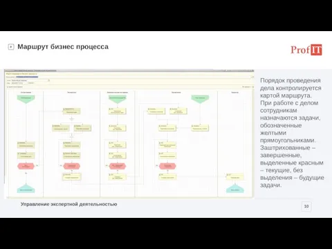 Маршрут бизнес процесса Порядок проведения дела контролируется картой маршрута. При работе с