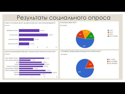 Результаты социального опроса