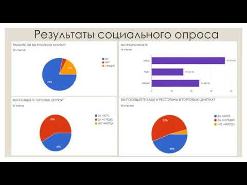 Результаты социального опроса