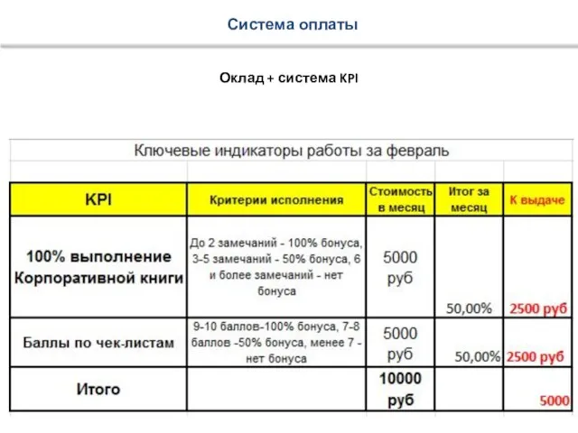 Система оплаты Оклад + система KPI