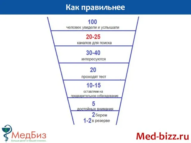 Как правильнее Med-bizz.ru