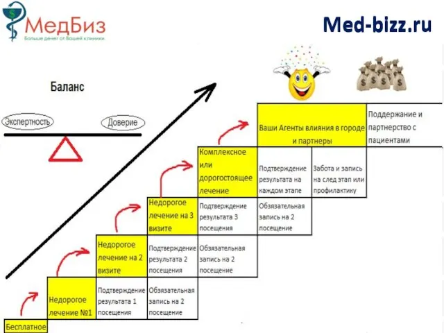 Med-bizz.ru Med-bizz.ru