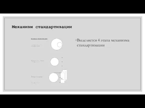 Механизм стандартизации Выделяется 4 этапа механизма стандартизации