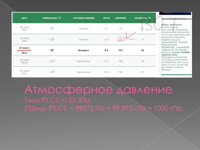 Атмосферное давление 1мм РТ.СТ.=133.3Па 750мм РТ.СТ. = 99975 Па = 99.975 гПа ≈ 1000 гПа