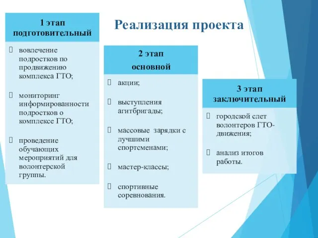 1 этап подготовительный вовлечение подростков по продвижению комплекса ГТО; мониторинг информированности подростков