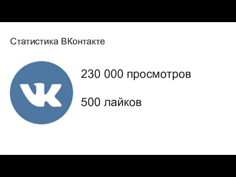 Статистика ВКонтакте 230 000 просмотров 500 лайков