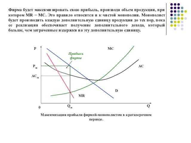 Фирма будет максимизировать свою прибыль, производя объем продукции, при котором MR =