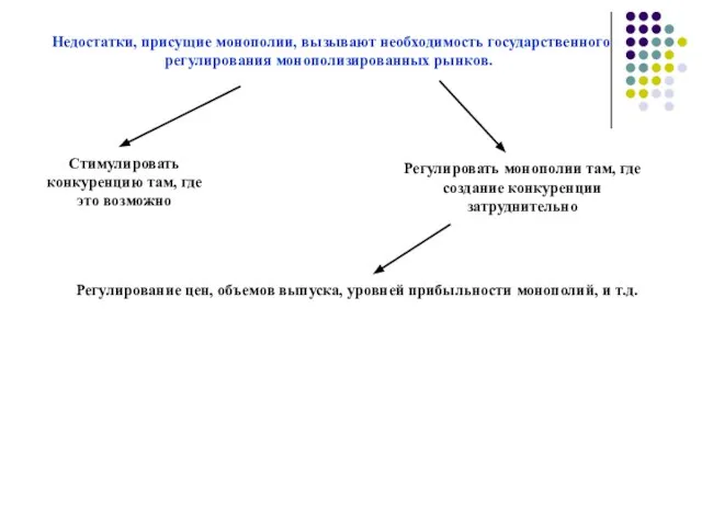 Недостатки, присущие монополии, вызывают необходимость государственного регулирования монополизированных рынков. Стимулировать конкуренцию там,