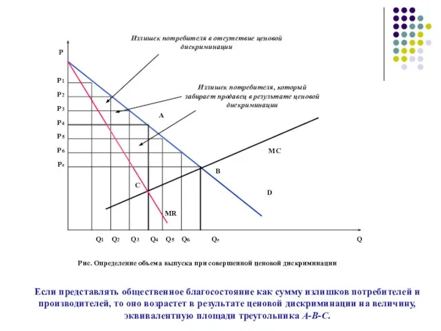 Если представлять общественное благосостояние как сумму излишков потребителей и производителей, то оно