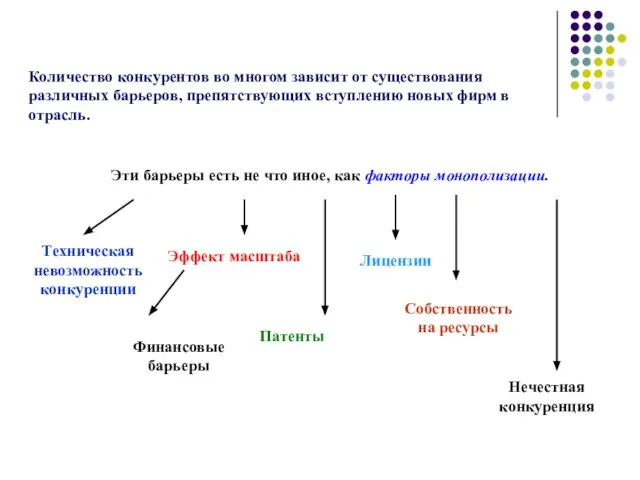 Количество конкурентов во многом зависит от существования различных барьеров, препятствующих вступлению новых