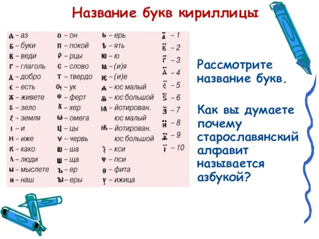 Название букв кириллицы Рассмотрите название букв. Как вы думаете почему старославянский алфавит называется азбукой?