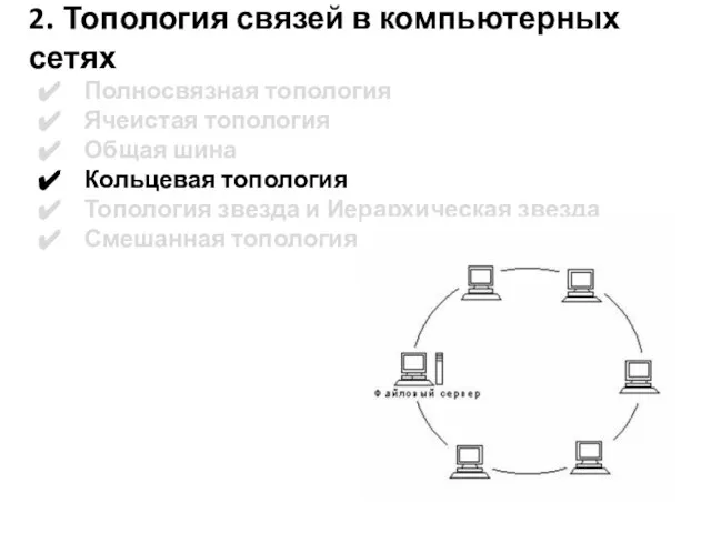 2. Топология связей в компьютерных сетях Полносвязная топология Ячеистая топология Общая шина