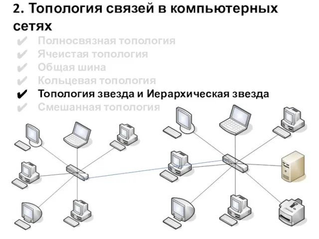 2. Топология связей в компьютерных сетях Полносвязная топология Ячеистая топология Общая шина