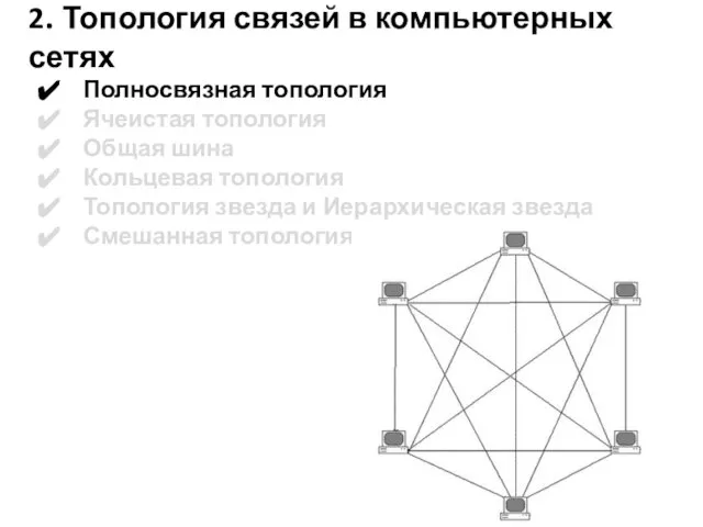 2. Топология связей в компьютерных сетях Полносвязная топология Ячеистая топология Общая шина