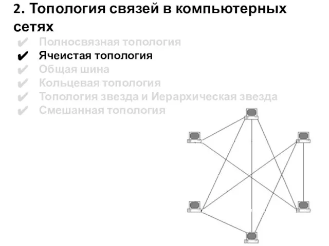 2. Топология связей в компьютерных сетях Полносвязная топология Ячеистая топология Общая шина