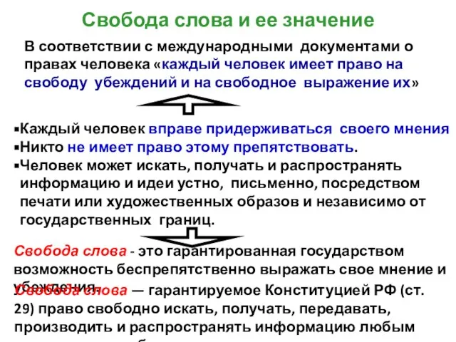 Свобода слова и ее значение В соответствии с международными документами о правах