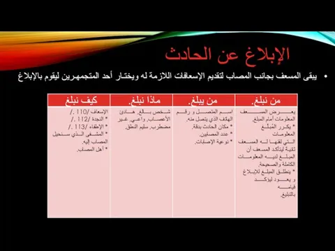 الإبلاغ عن الحادث يبقى المسعف بجانب المصاب لتقديم الإسعافات اللازمة له ويختـار