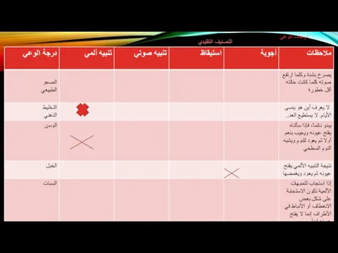 درجات الوعي التصنيف التقليدي