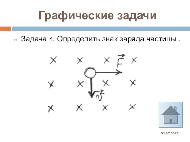 Графические задачи 05.02.2022 Задача 4. Определить знак заряда частицы .