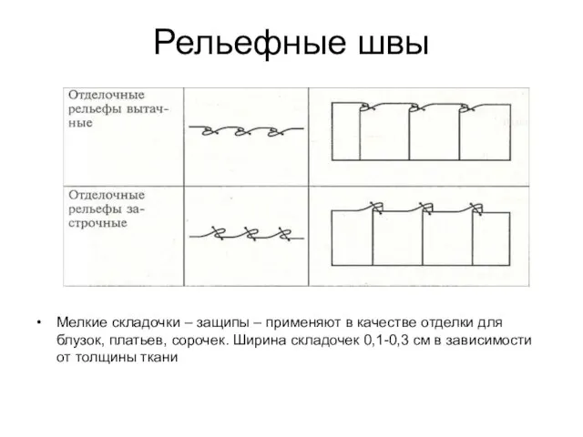 Рельефные швы Мелкие складочки – защипы – применяют в качестве отделки для