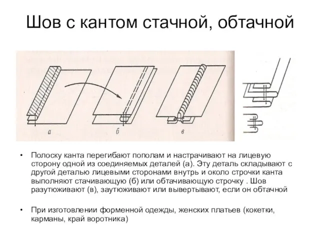 Шов с кантом стачной, обтачной Полоску канта перегибают пополам и настрачивают на