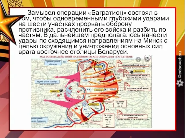 Замысел операции «Багратион» состоял в том, чтобы одновременными глубокими ударами на шести