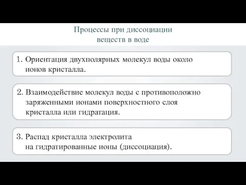 Процессы при диссоциации веществ в воде 1. Ориентация двухполярных молекул воды около