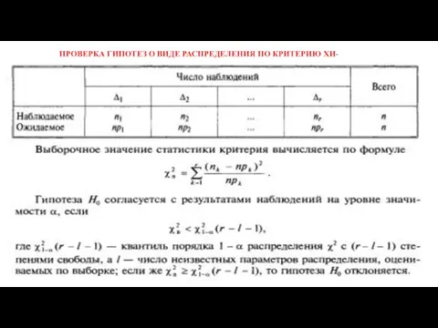 ПРОВЕРКА ГИПОТЕЗ О ВИДЕ РАСПРЕДЕЛЕНИЯ ПО КРИТЕРИЮ ХИ-КВАДРАТ