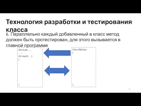 Технология разработки и тестирования класса 6. Параллельно каждый добавленный в класс метод