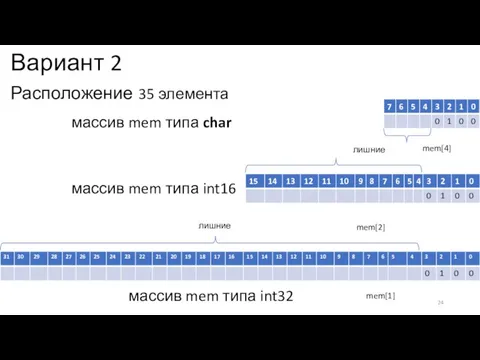 Вариант 2 Расположение 35 элемента массив mem типа int32 массив mem типа