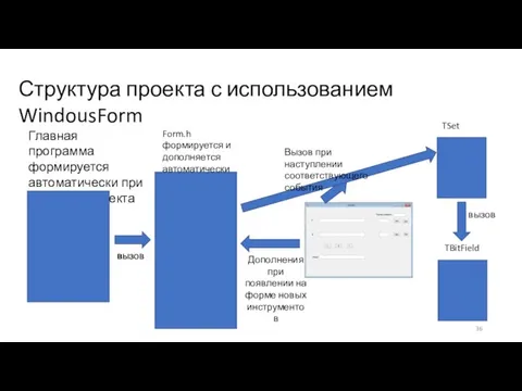 Структура проекта с использованием WindousForm Главная программа формируется автоматически при создании проекта