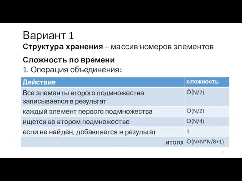 Вариант 1 Структура хранения – массив номеров элементов Сложность по времени 1. Операция объединения: