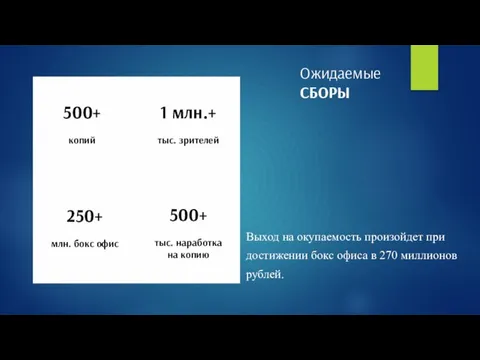 500+ копий Ожидаемые СБОРЫ Выход на окупаемость произойдет при достижении бокс офиса