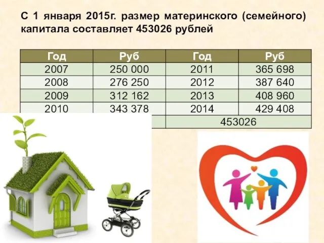 С 1 января 2015г. размер материнского (семейного) капитала составляет 453026 рублей