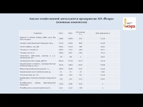 Анализ хозяйственной деятельности предприятия АО «Искра» (основные показатели)