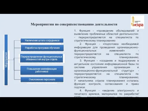 Мероприятия по совершенствованию деятельности 1. Функция - «проведение обследований и выявление проблемных