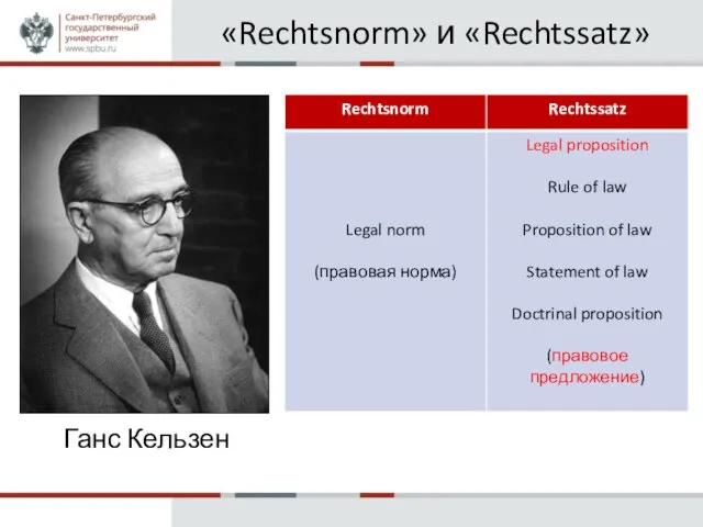 «Rechtsnorm» и «Rechtssatz» Ганс Кельзен