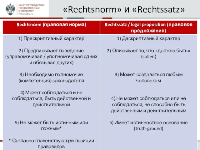 «Rechtsnorm» и «Rechtssatz»