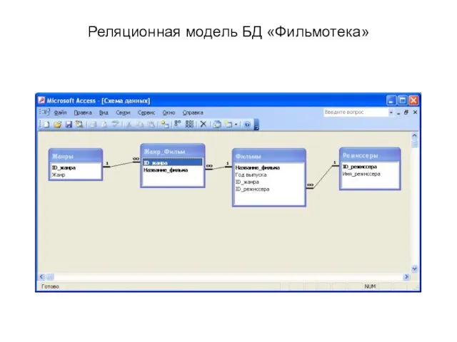 Реляционная модель БД «Фильмотека»