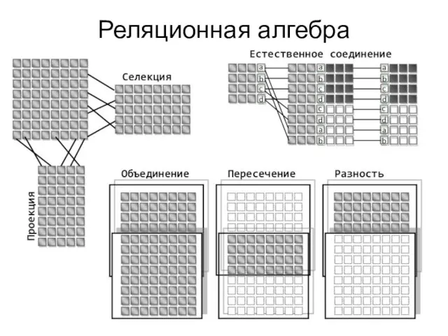 Реляционная алгебра